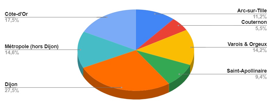 Répartition par commune des signatures en faveur du COVVED